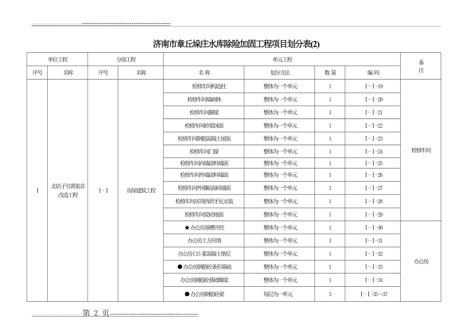 水利工程项目划分表(8页).doc_第2页