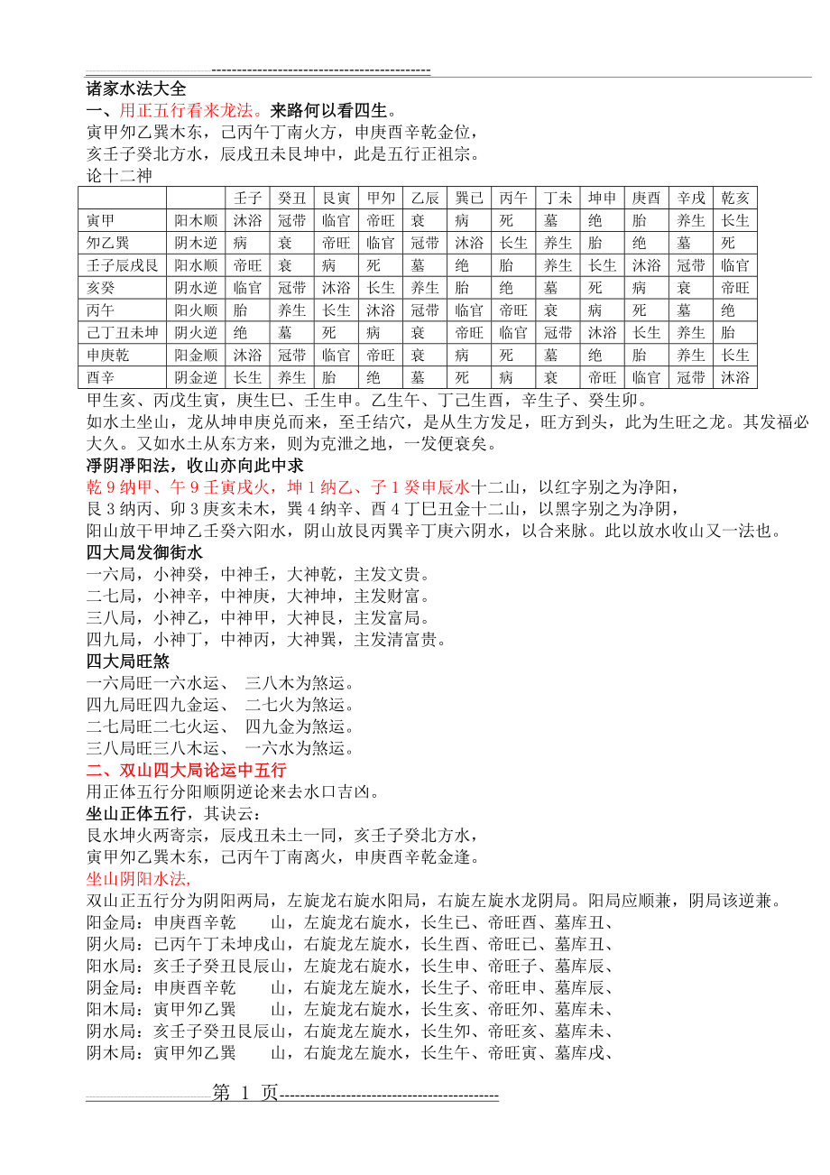 水法大全巳编(50页).doc_第1页