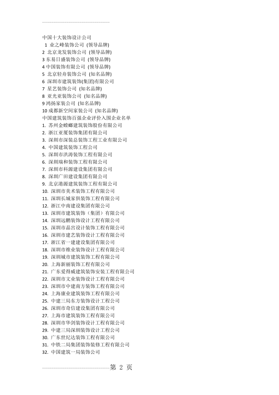 中国建筑装饰百强企业(5页).doc_第2页