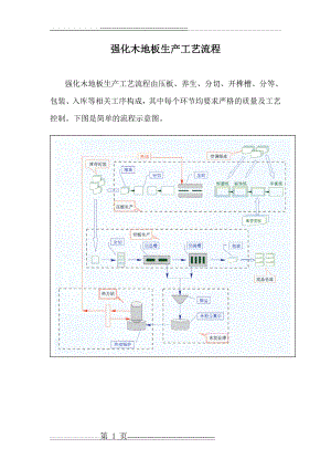 木地板生产工艺流程(4页).doc