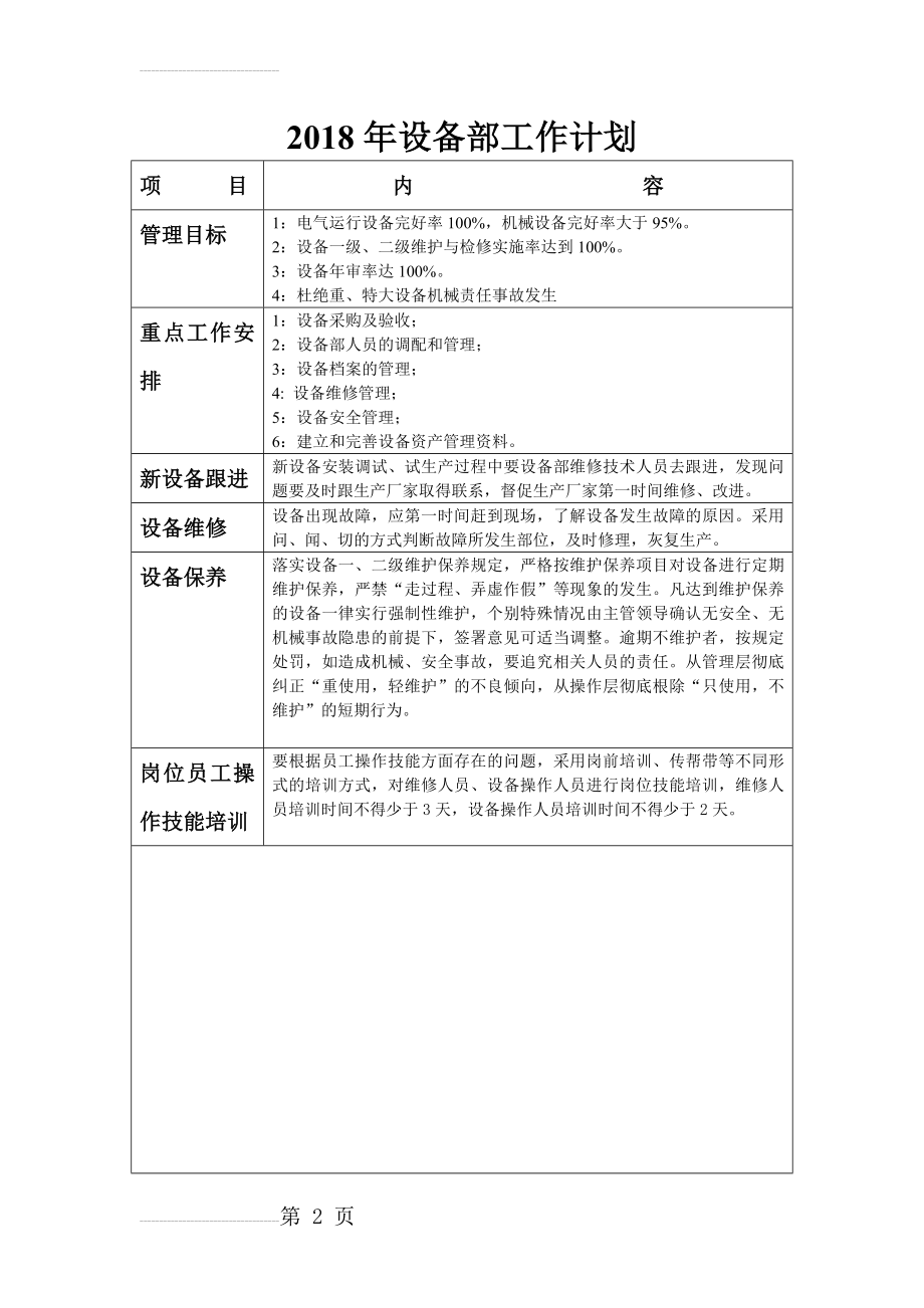 2018年设备部工作计划(2页).doc_第2页