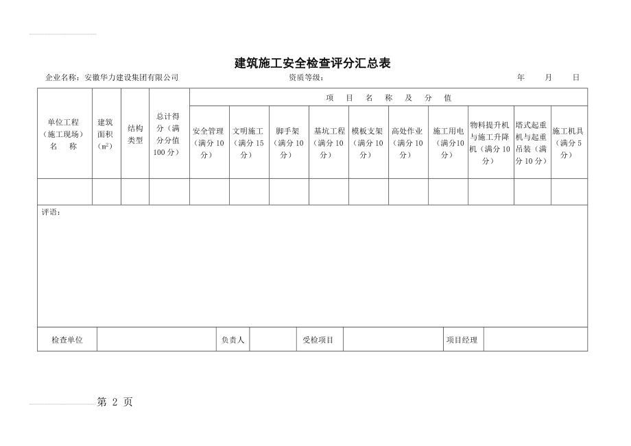 建筑施工安全检查评分汇总表分项检查评分表(新)(23页).doc_第2页