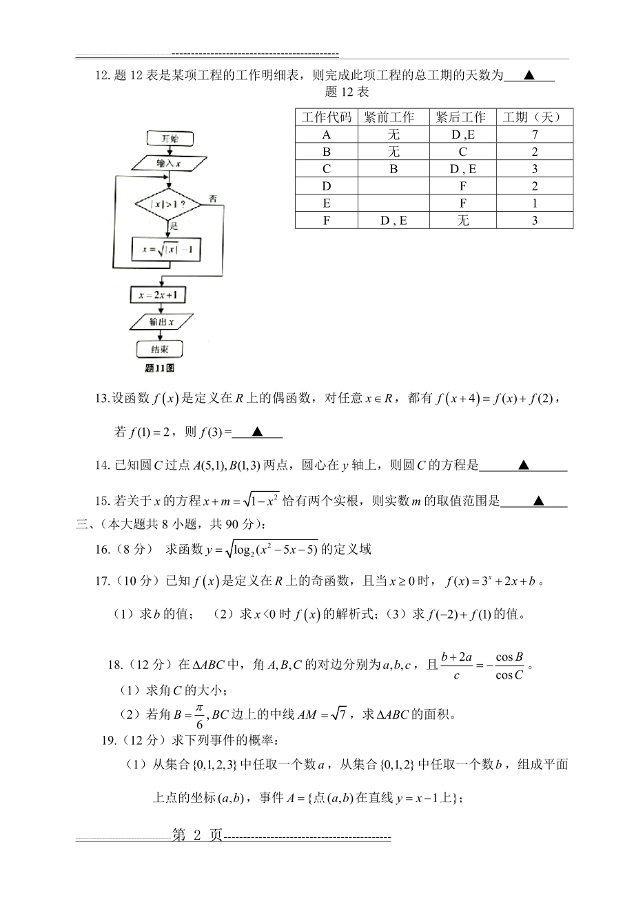 江苏省2016年对口单招数学试卷(word版)(4页).doc_第2页