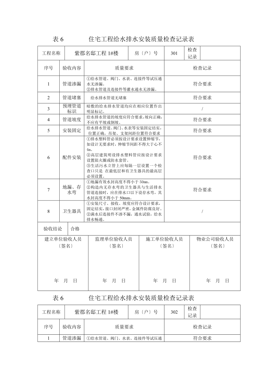 表6--------住宅工程给水排水安装安装质量检查记录表.doc_第1页