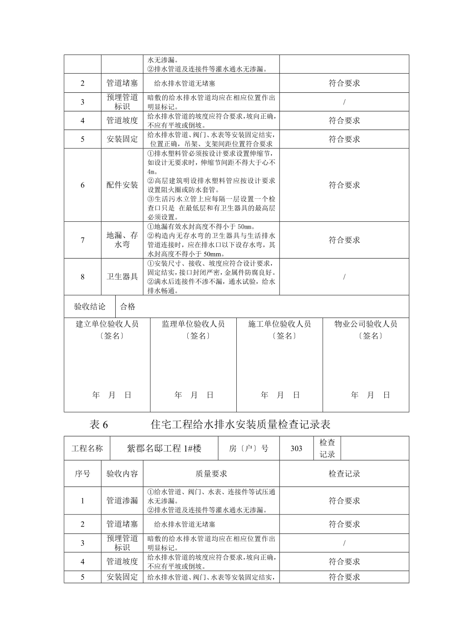 表6--------住宅工程给水排水安装安装质量检查记录表.doc_第2页