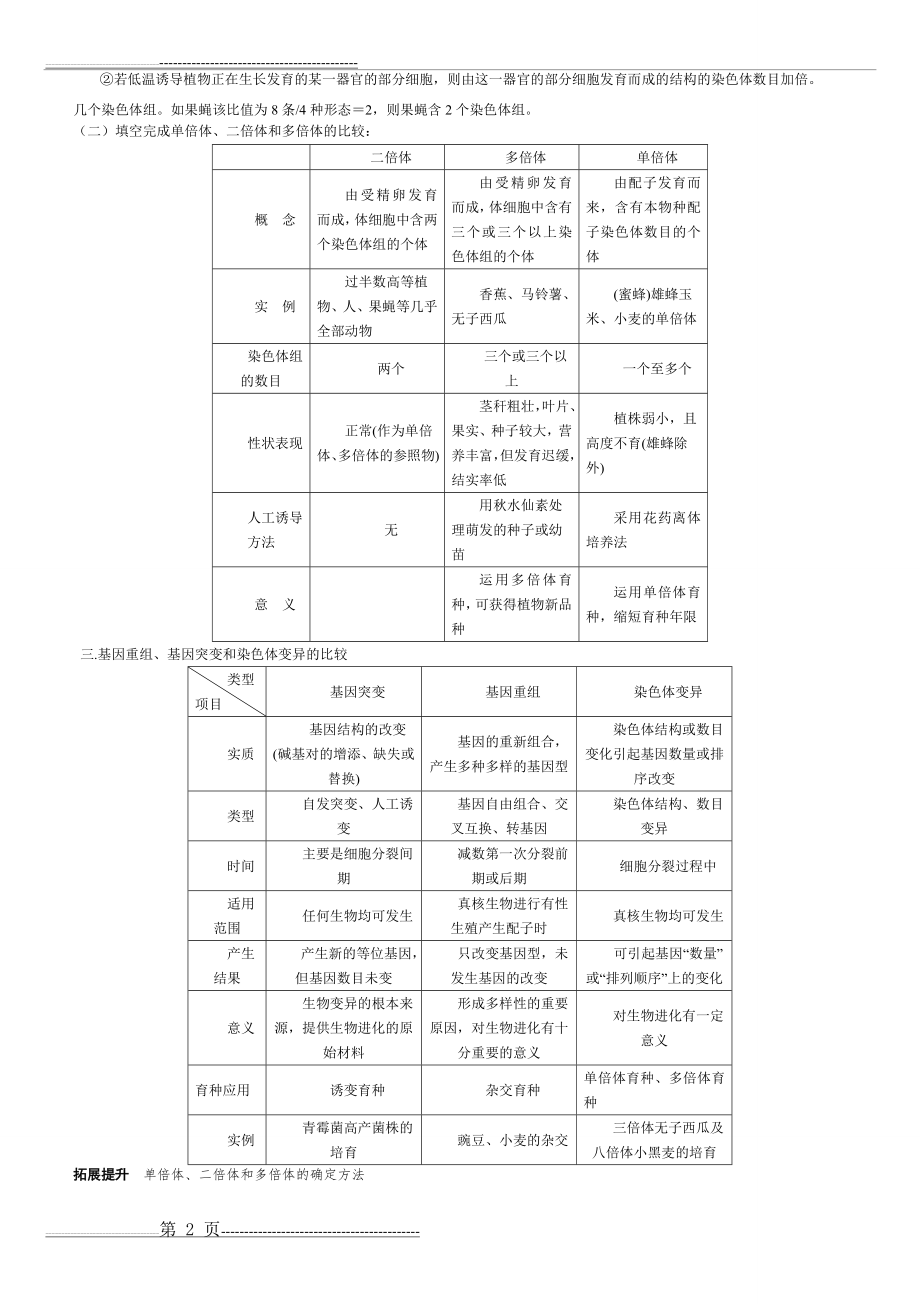 染色体变异知识点总结r(6页).doc_第2页