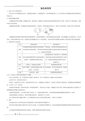 染色体变异知识点总结r(6页).doc