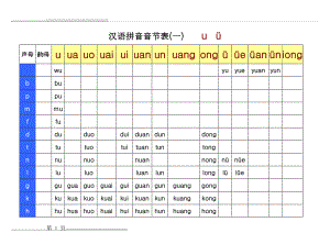 汉语拼音音节全表(完美整理)(4页).doc