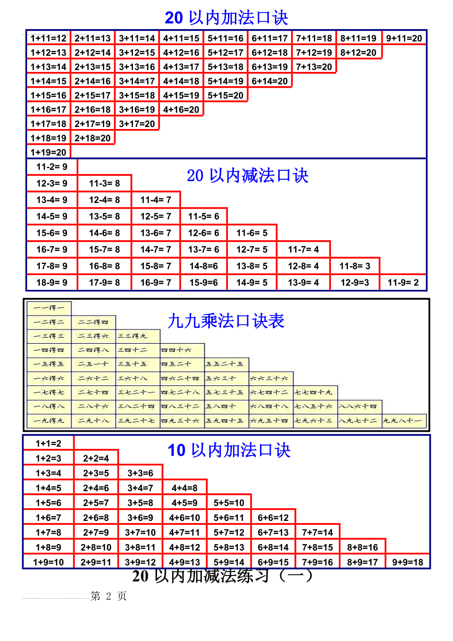 20以内加减法口诀表以及加减法练习题(打印版)(12页).doc_第2页