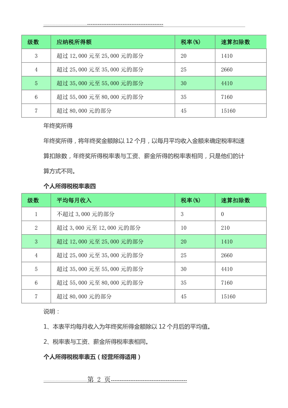 最新个税税率表2020(3页).doc_第2页