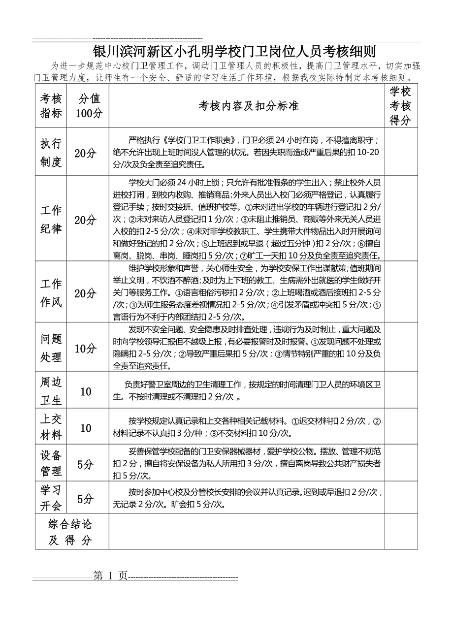 校园门卫岗位人员考核细则(2页).doc_第1页