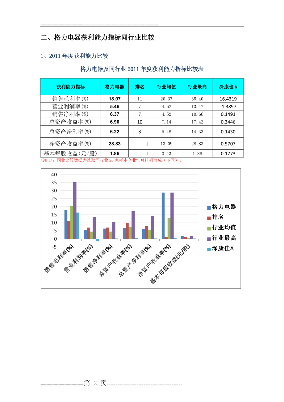 格力电器获利能力分析(11页).doc_第2页