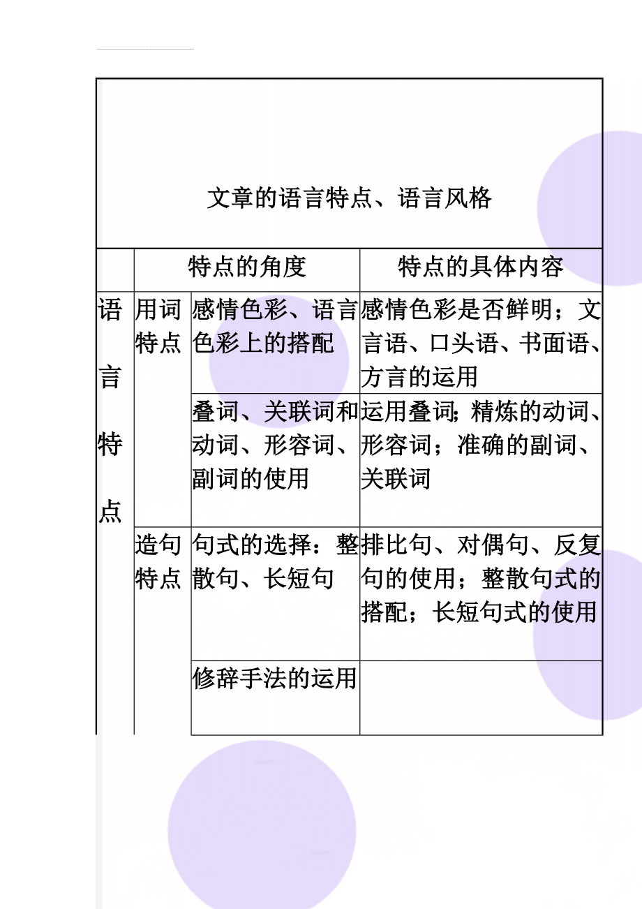 文章的语言特点、语言风格(4页).doc_第1页