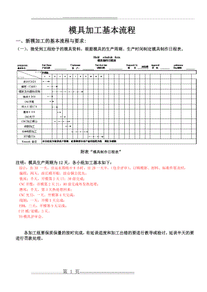 模具加工制作流程24462(11页).doc