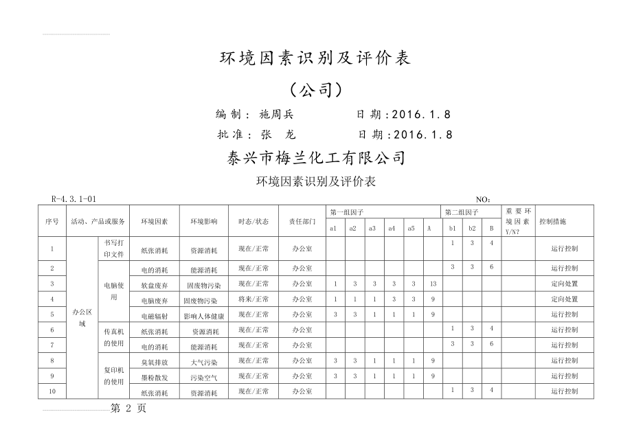 XX化工有限公司环境因素识别及评价表(8页).doc_第2页