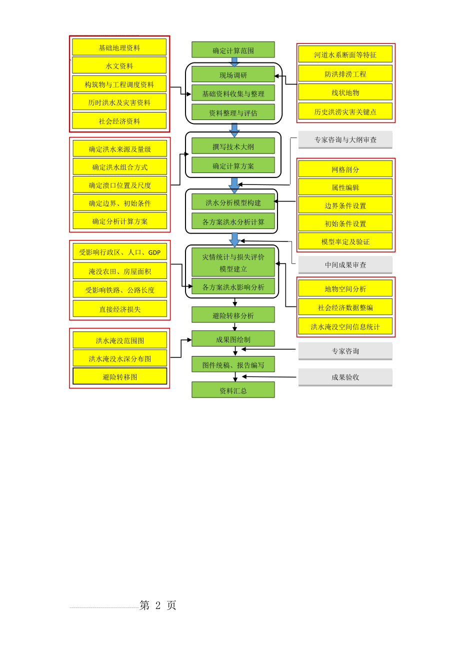 技术路线图 模版(2页).doc_第2页