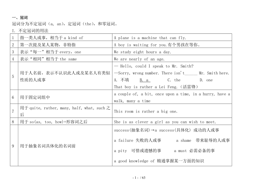 高考英语语法图表总结重点.doc_第1页