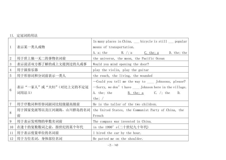 高考英语语法图表总结重点.doc_第2页