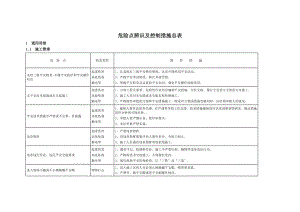 店子35kV输变电工程危险点辨识及控制措施总表.doc