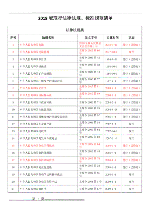 最新法律法规清单(21页).docx