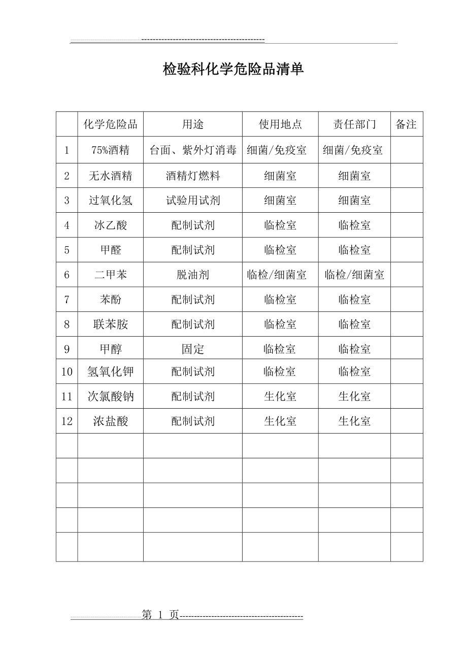 检验科化学危险品清单(1页).doc_第1页