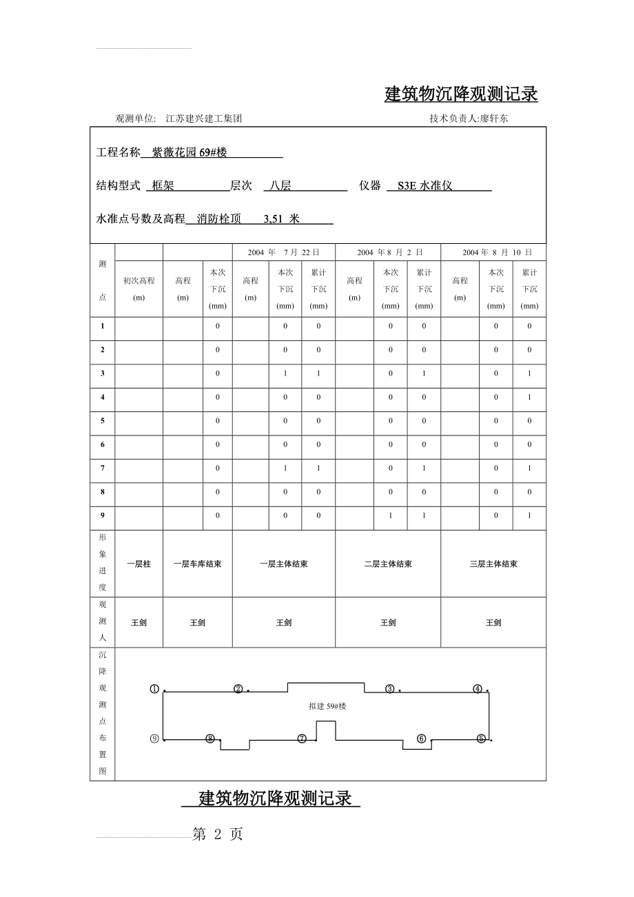 建筑物沉降观测记录TJ 3(7页).doc_第2页