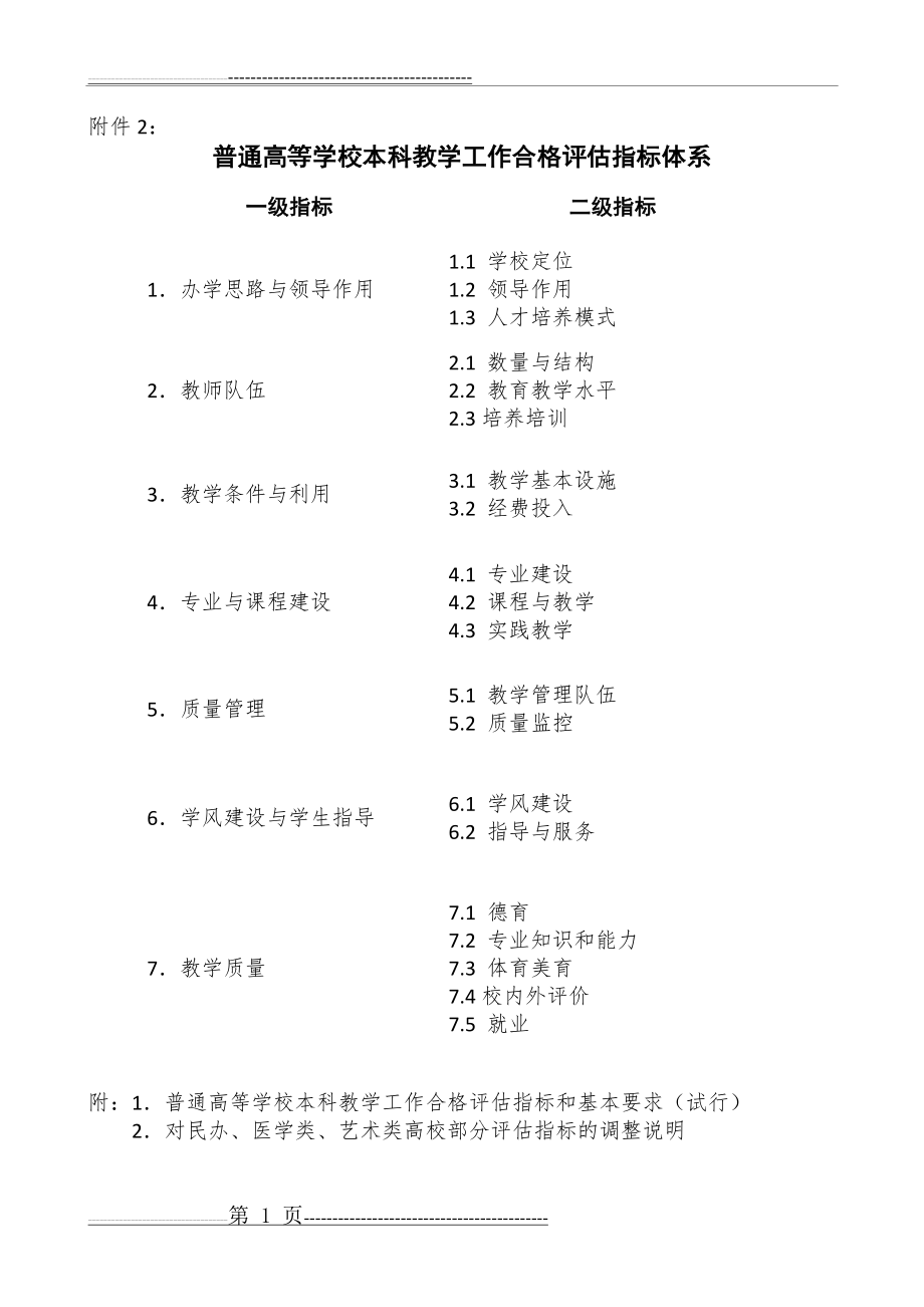 普通高等学校本科教学工作合格评估指标体系(1)(11页).doc_第1页