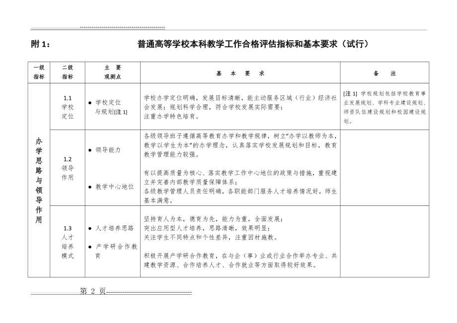 普通高等学校本科教学工作合格评估指标体系(1)(11页).doc_第2页