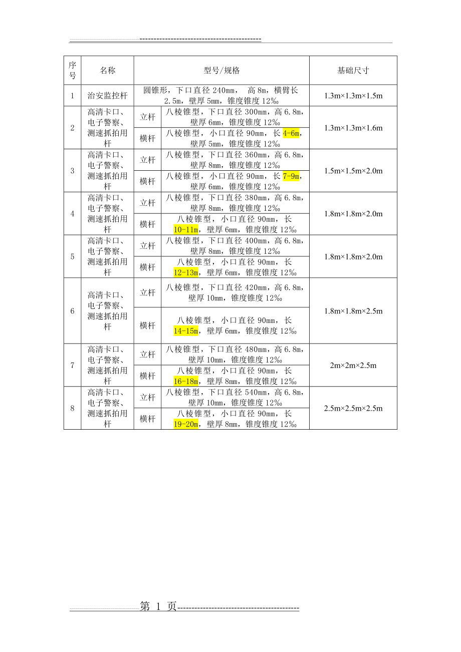 杆件、地笼技术指标(3页).doc_第1页