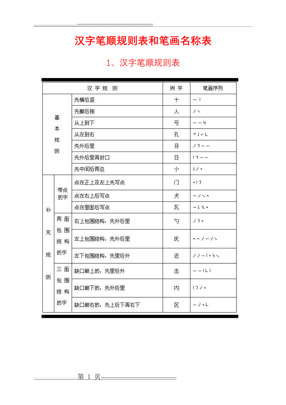 汉字笔顺规则表(28页).doc_第1页