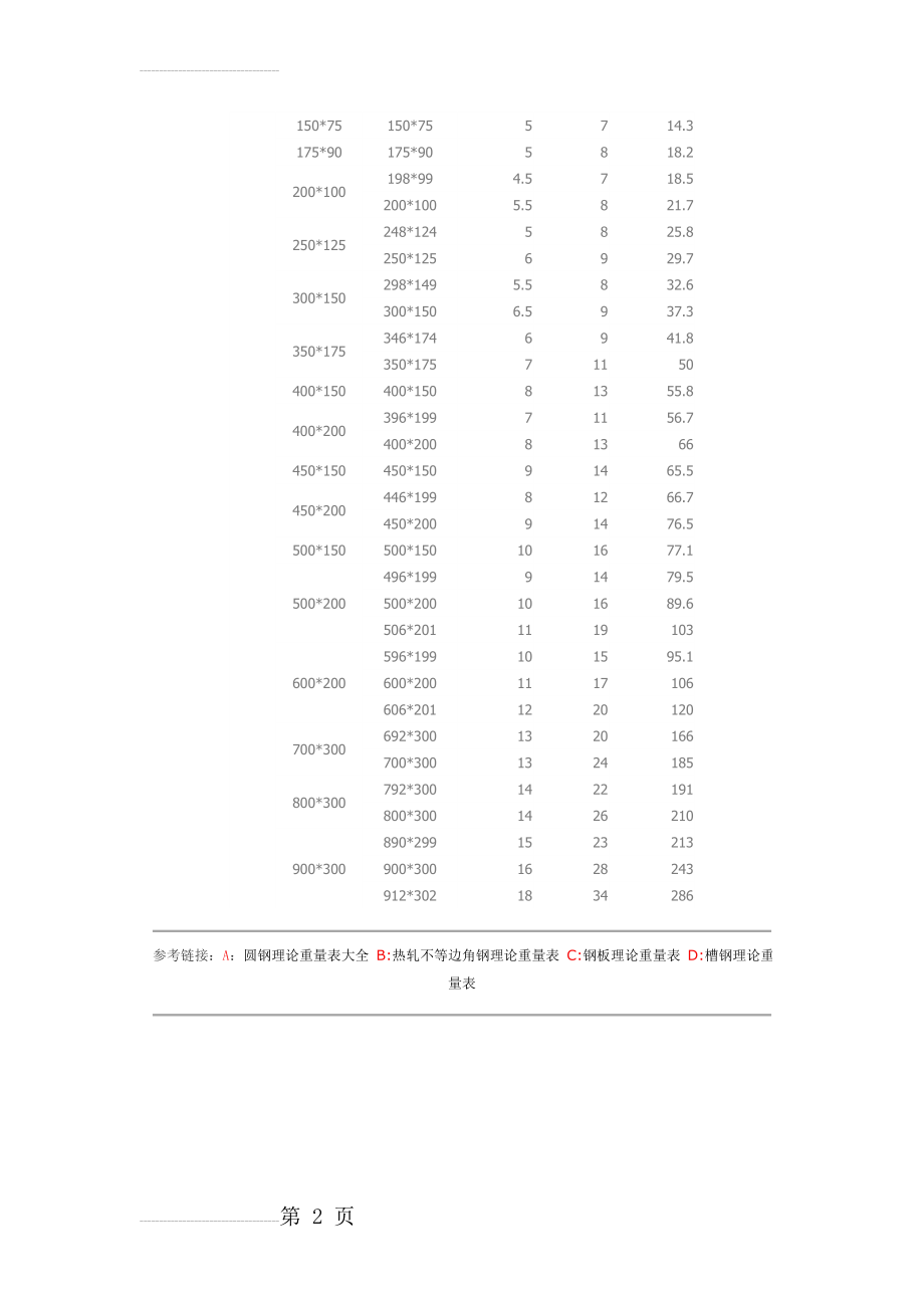 H型钢理论重量表99082(7页).doc_第2页