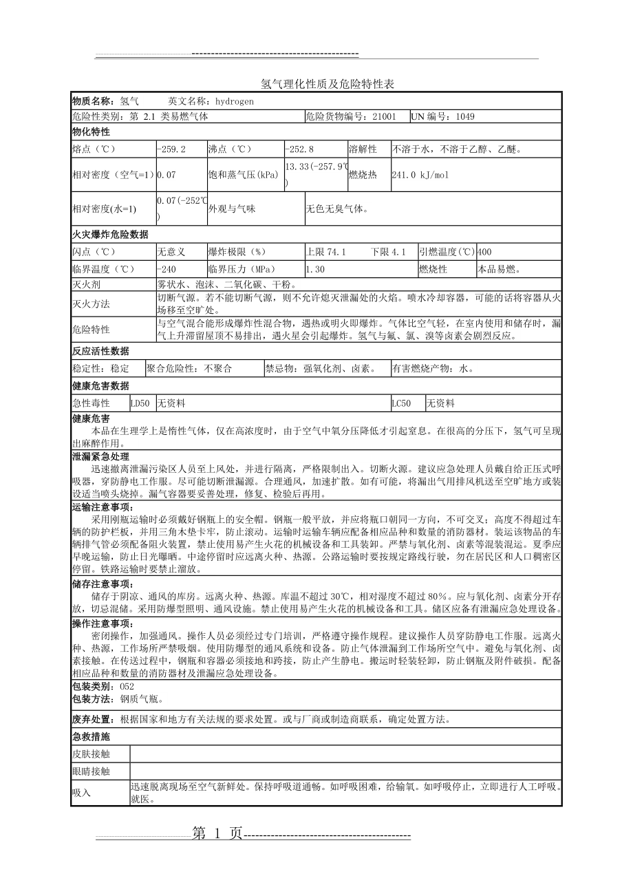 氢气理化性质及危险特性表(2页).doc_第1页