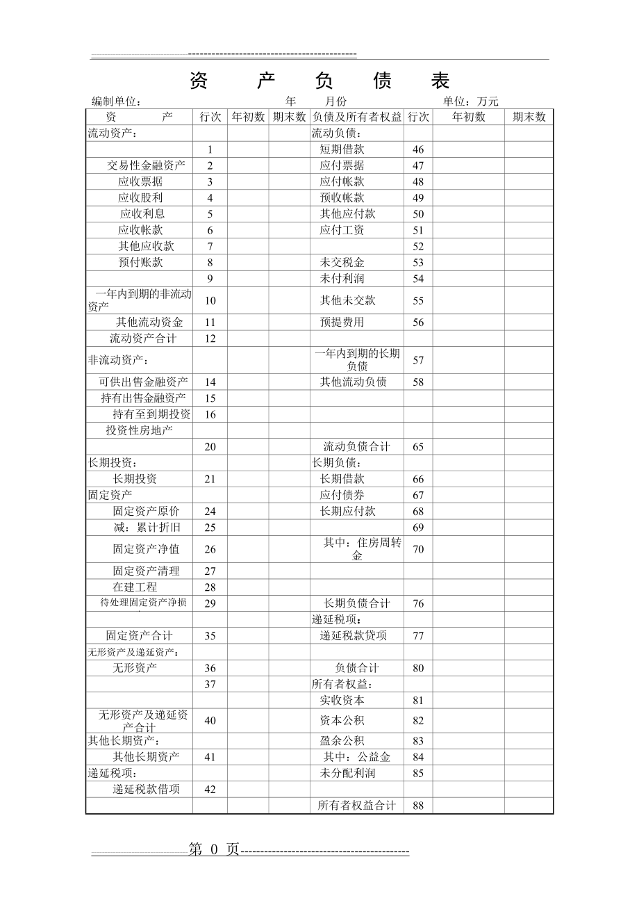 最新资产负债表表格下载(2页).doc_第1页