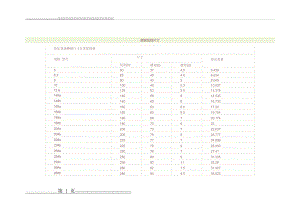 槽钢规格尺寸24501(6页).doc