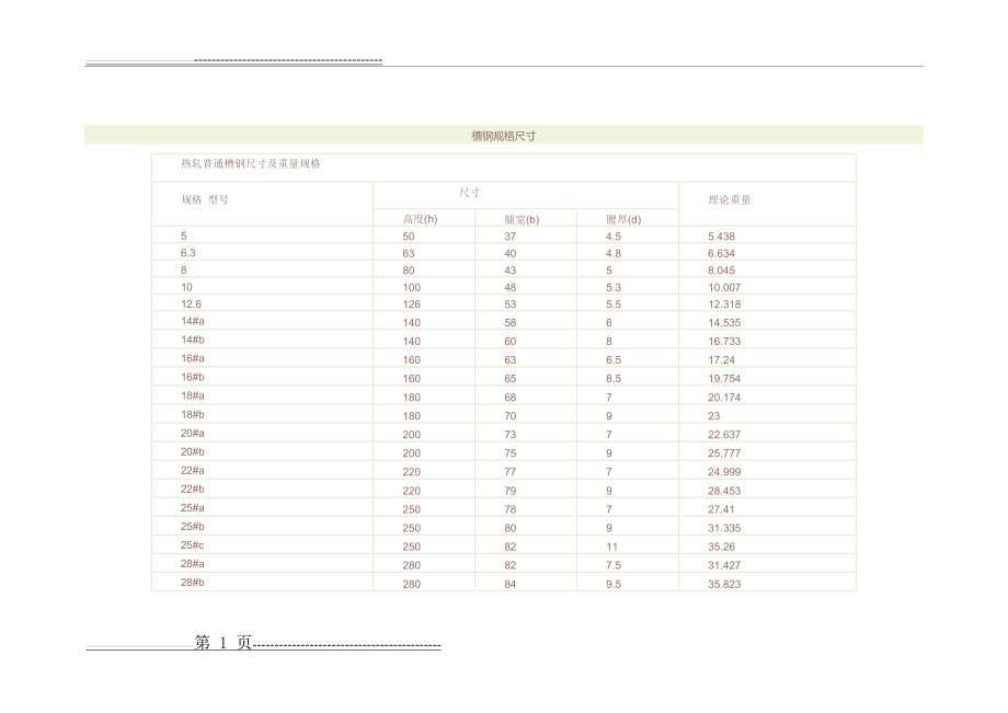 槽钢规格尺寸24501(6页).doc_第1页