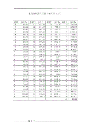 水的饱和蒸汽压表34033(3页).doc