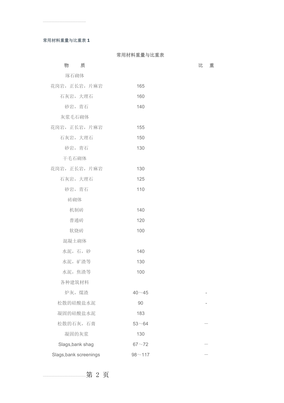 建筑材料重量与比重表(5页).doc_第2页