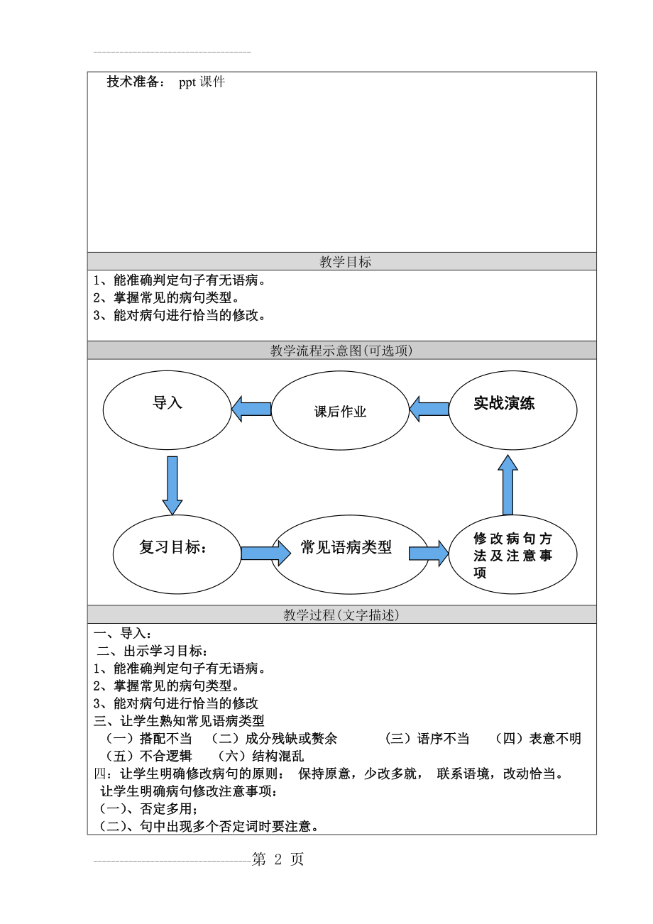 中考专题病句教学设计模板(4页).doc_第2页