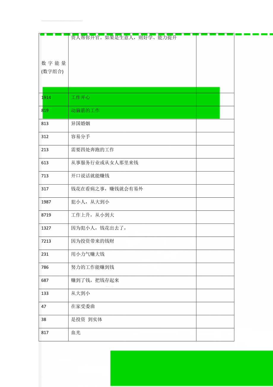 数字能量(数字组合)(5页).doc_第1页