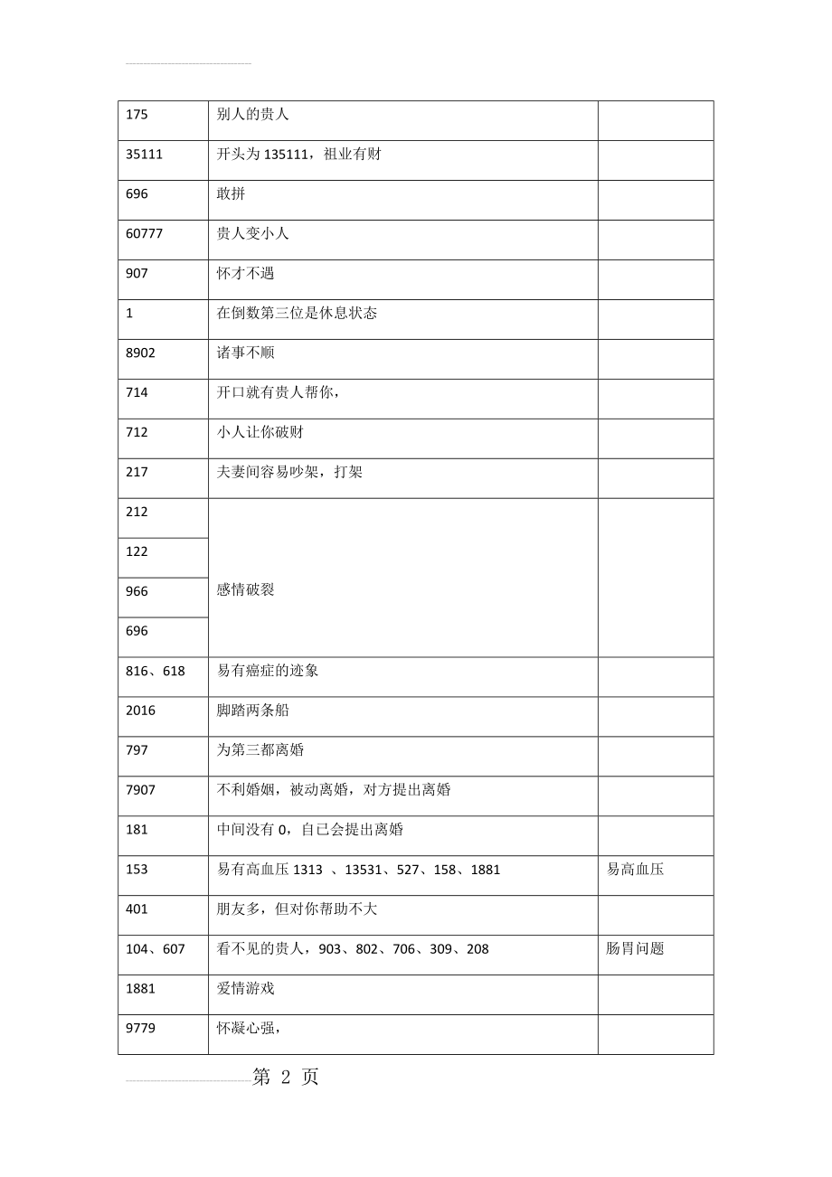 数字能量(数字组合)(5页).doc_第2页