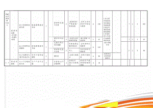 FMEA经典案例12326(10页).doc