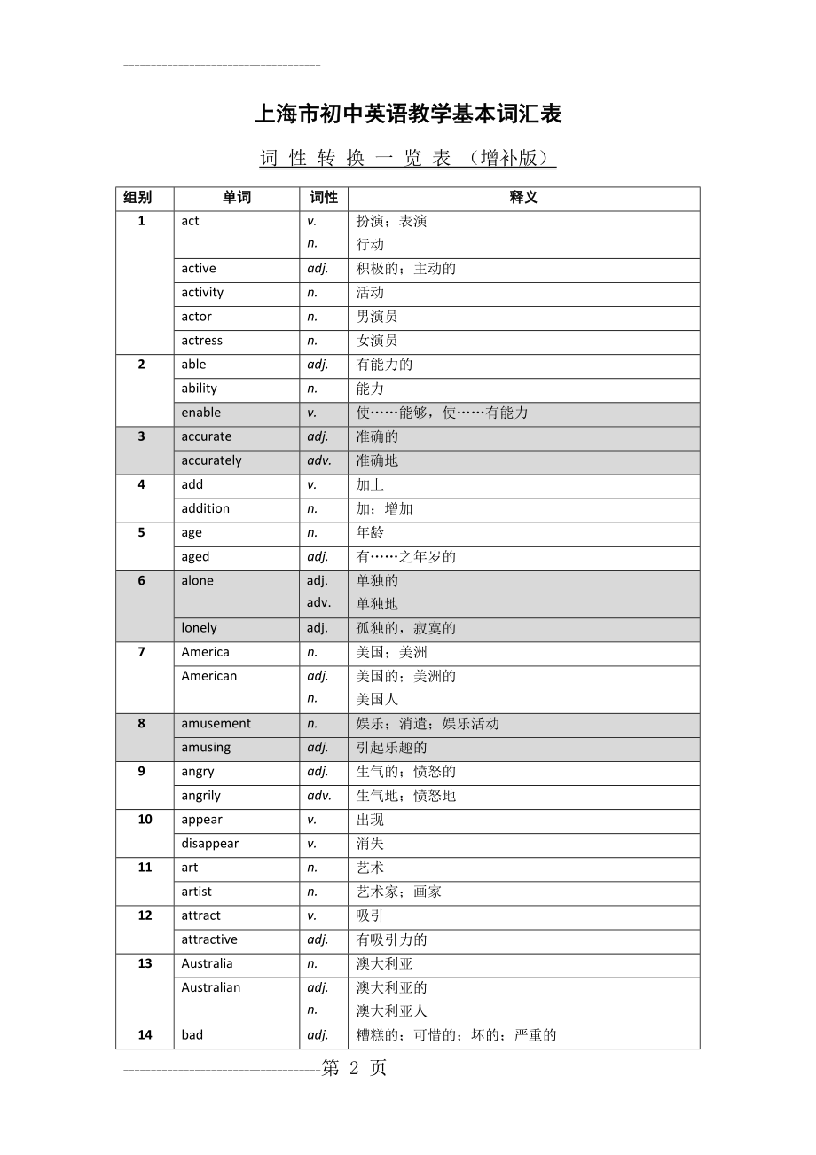 上海市初中英语教学基本词汇表-词性转换(2012)(25页).doc_第2页