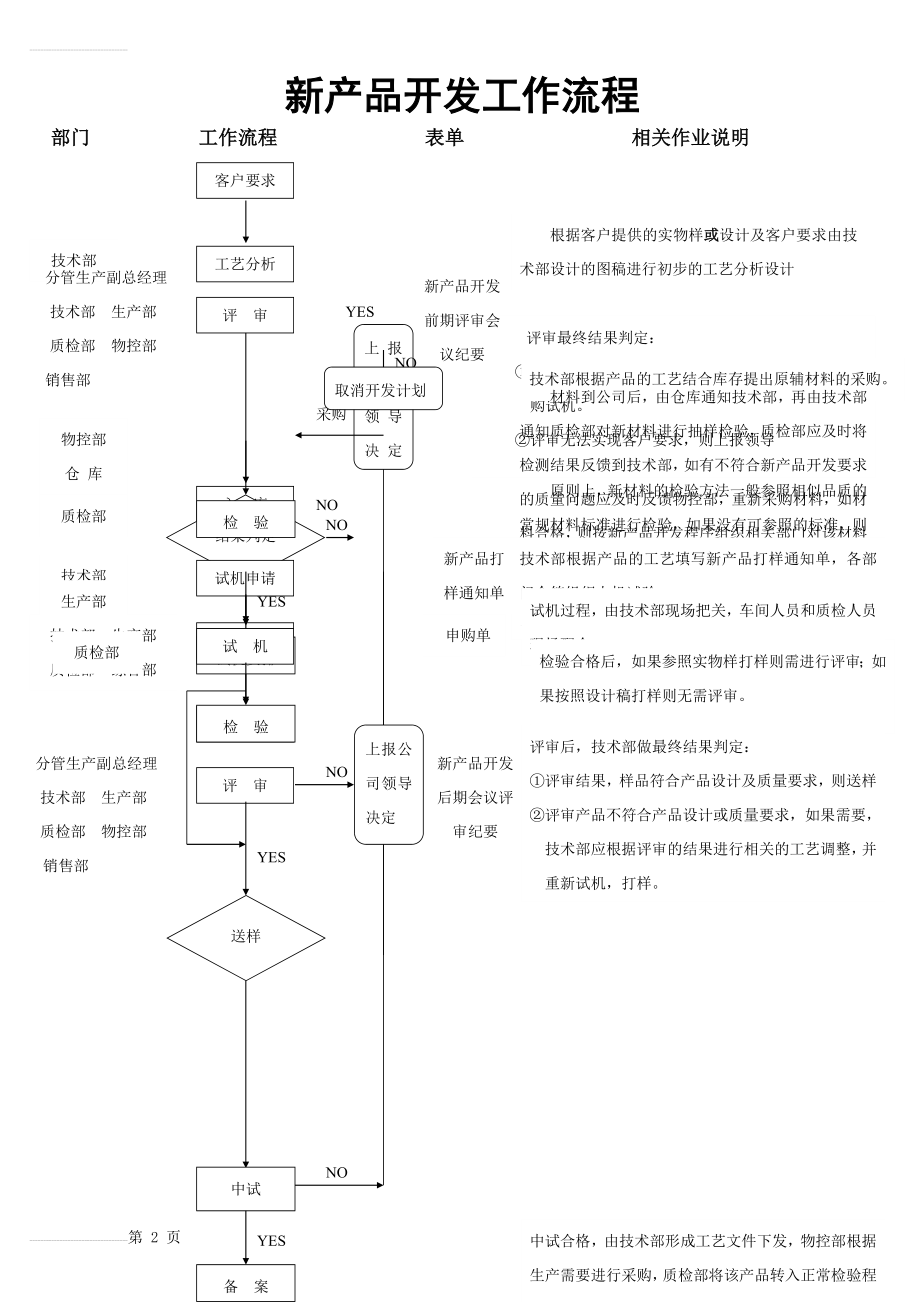 新产品开发工作流程(2页).doc_第2页