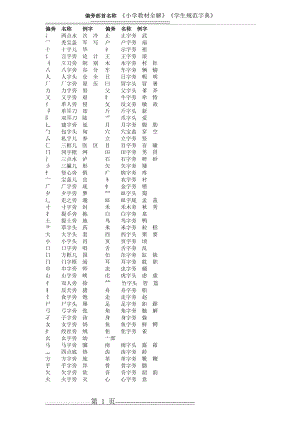 汉字偏旁部首及名称(7页).doc