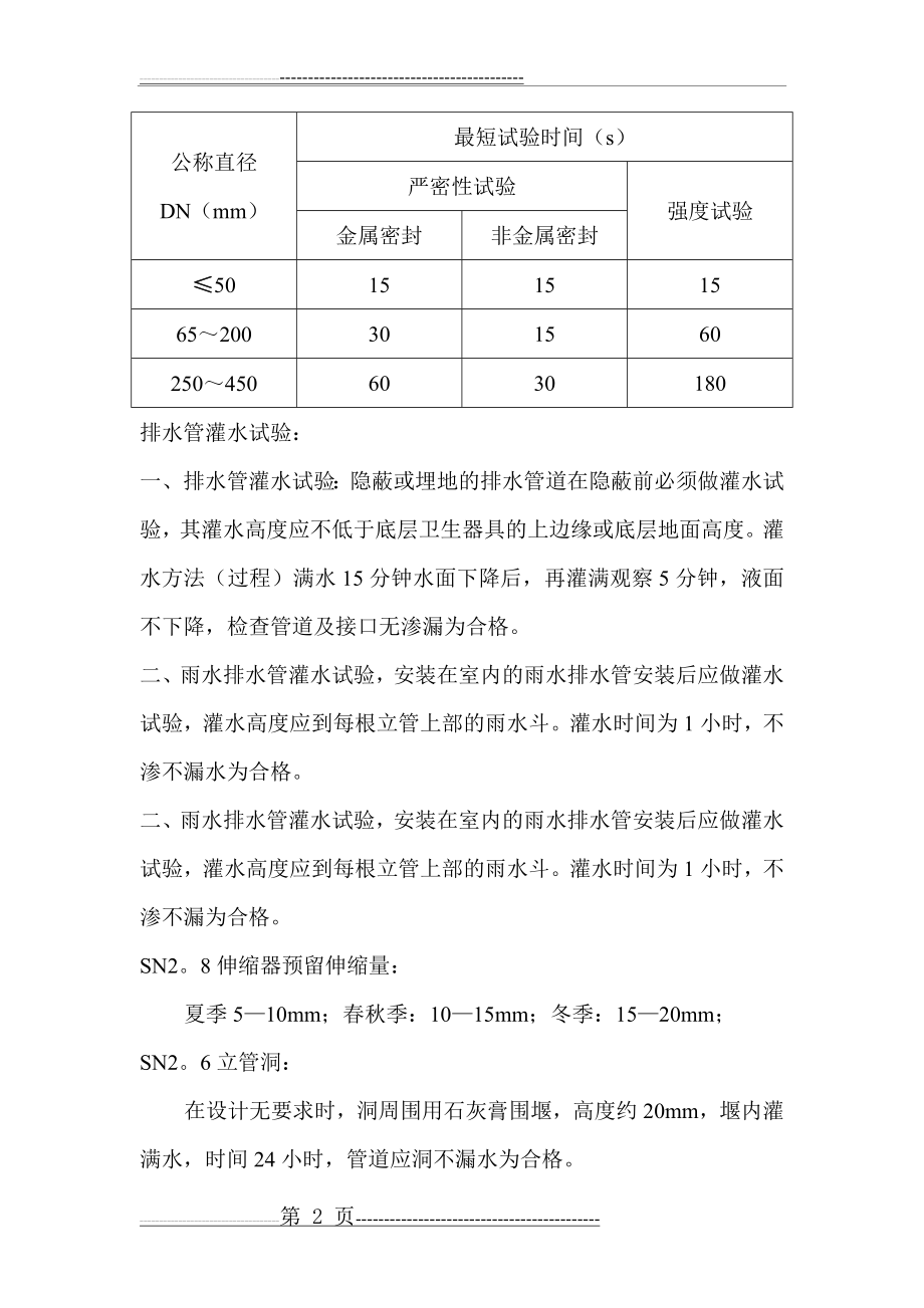 水电检测及要求：(8页).doc_第2页