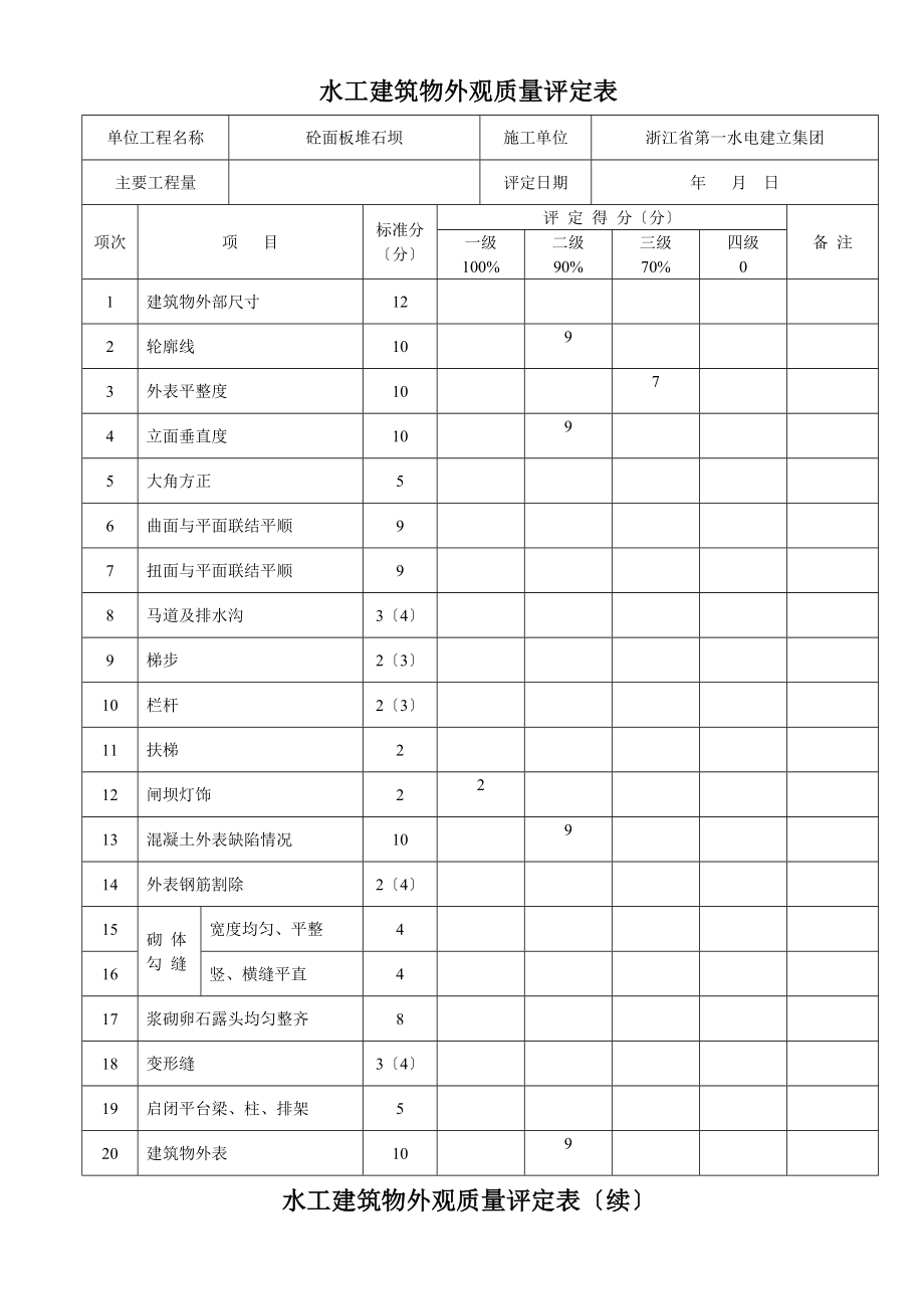 水工建筑物外观质量评定表(1).doc_第1页