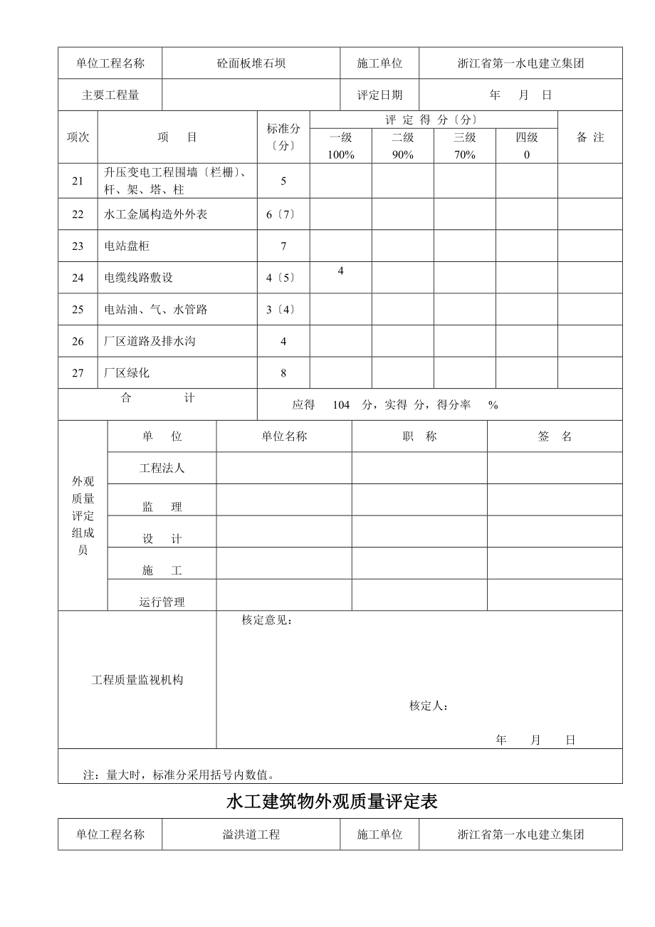 水工建筑物外观质量评定表(1).doc_第2页