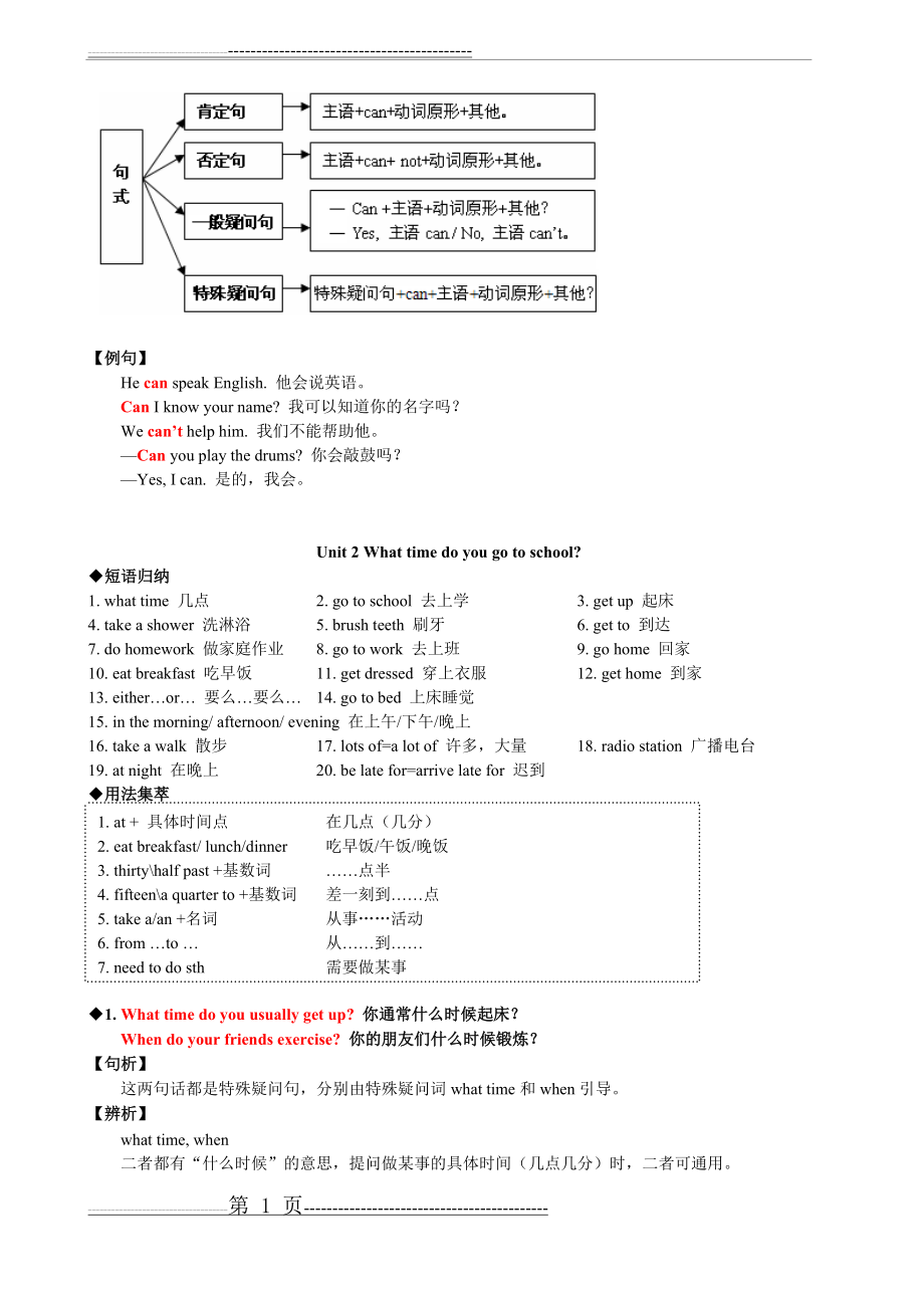 最新人教版七年级下册英语所有必考单词、词组,语法总结(13页).doc_第2页