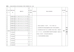 新建京张铁路站后四电系统集成工程集中采购物资计.doc