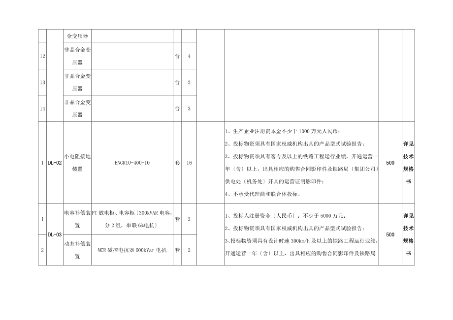 新建京张铁路站后四电系统集成工程集中采购物资计.doc_第2页